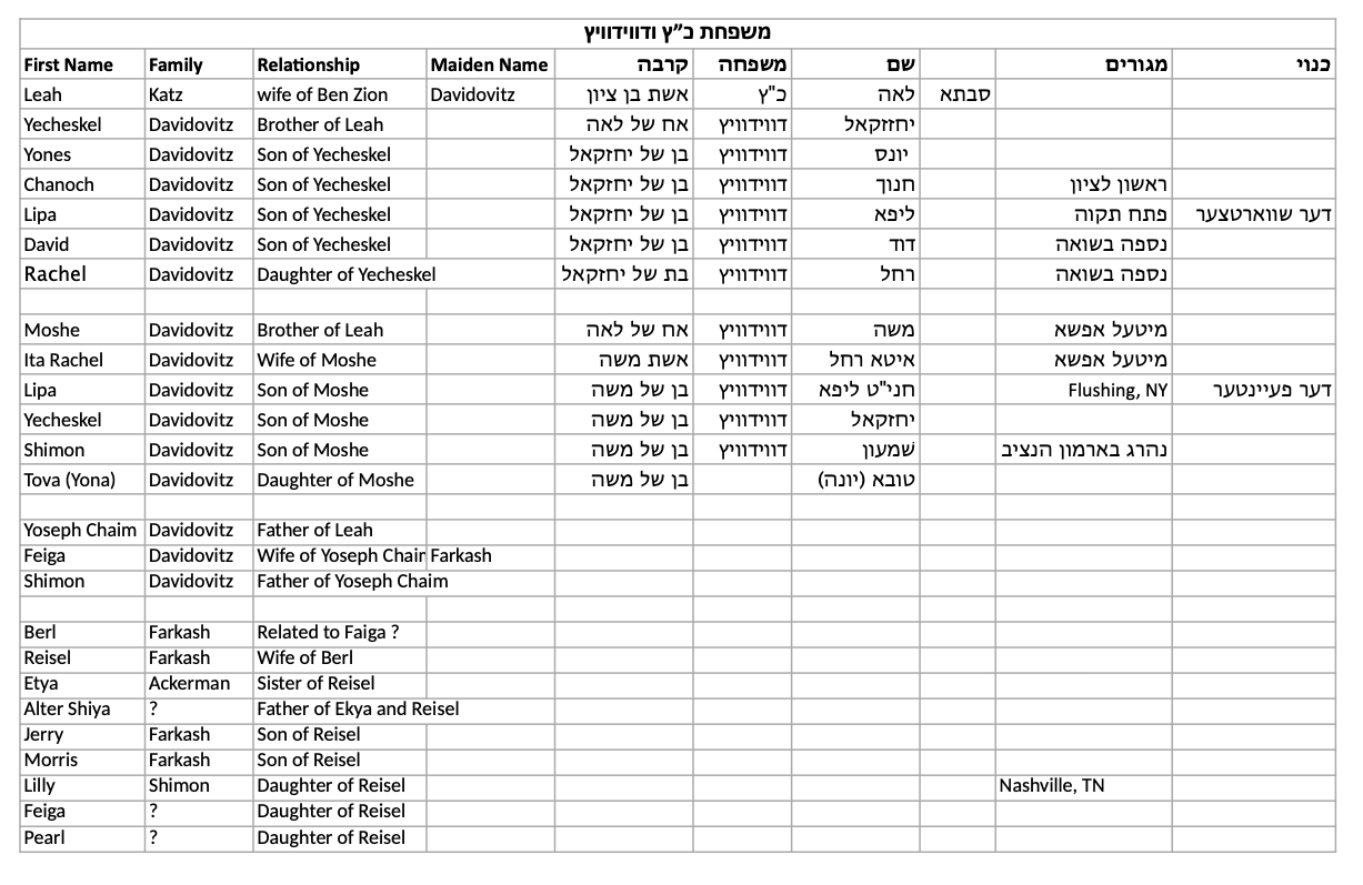  Katz and Davidowitz family relationship 